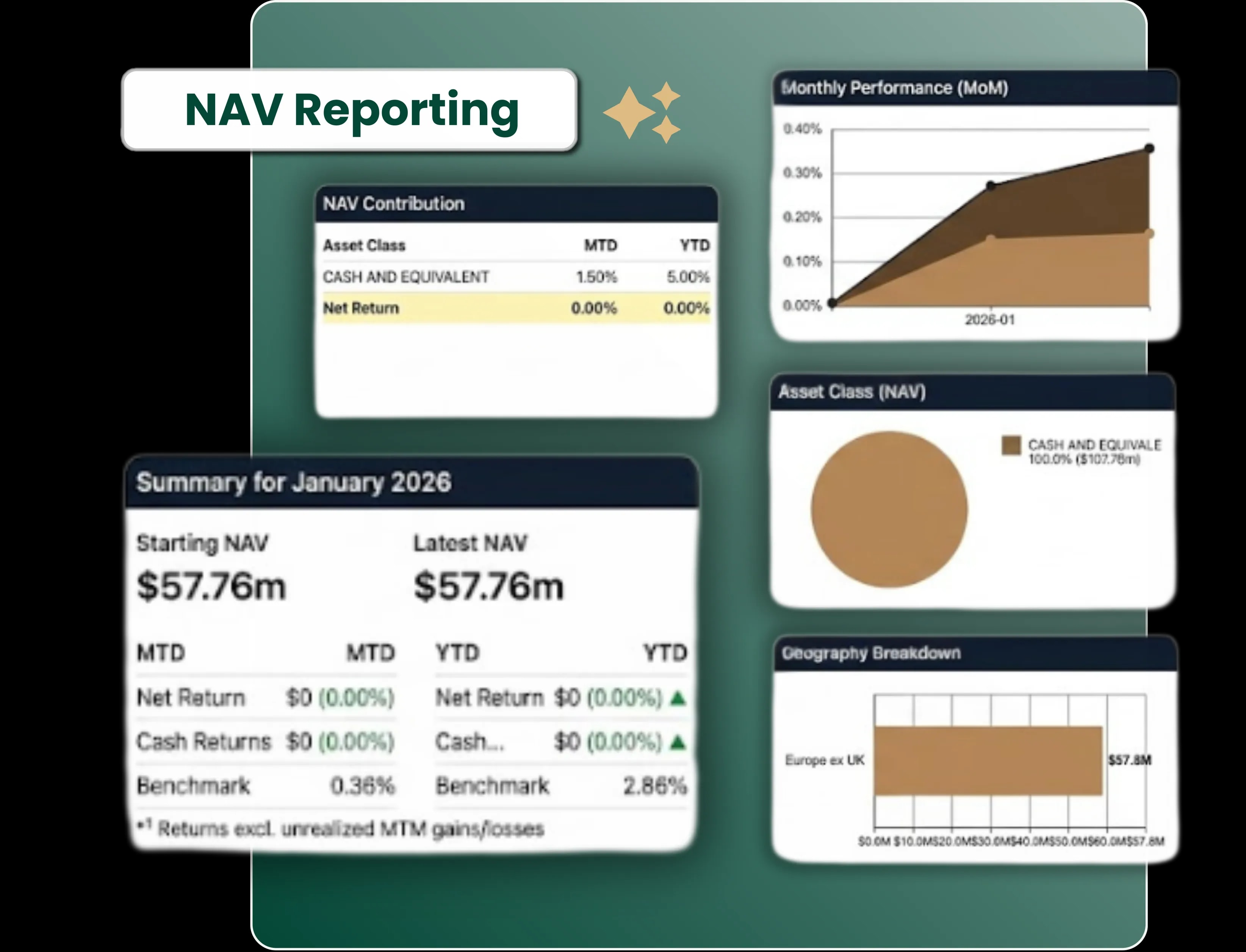 Real-time analytics & NAV reporting